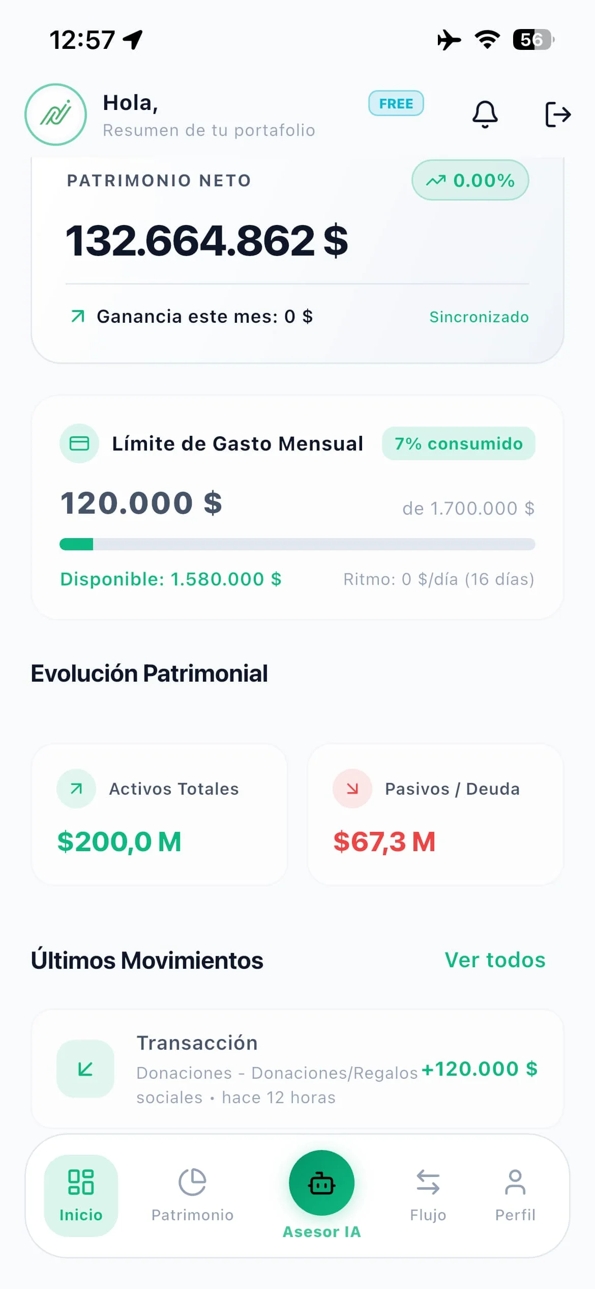 Cuadro de Mando Diario